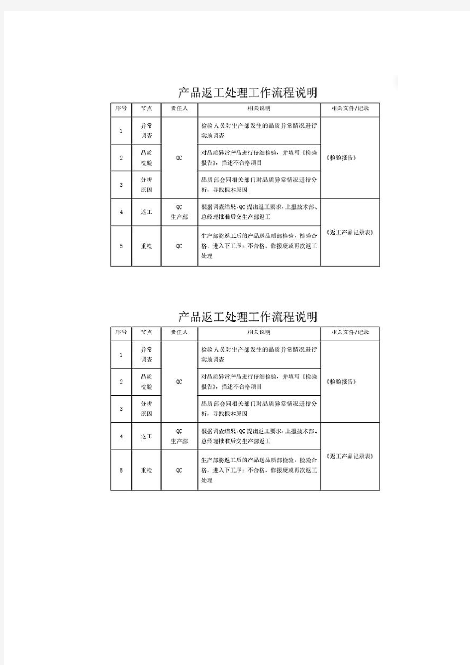 产品返工处理工作流程说明