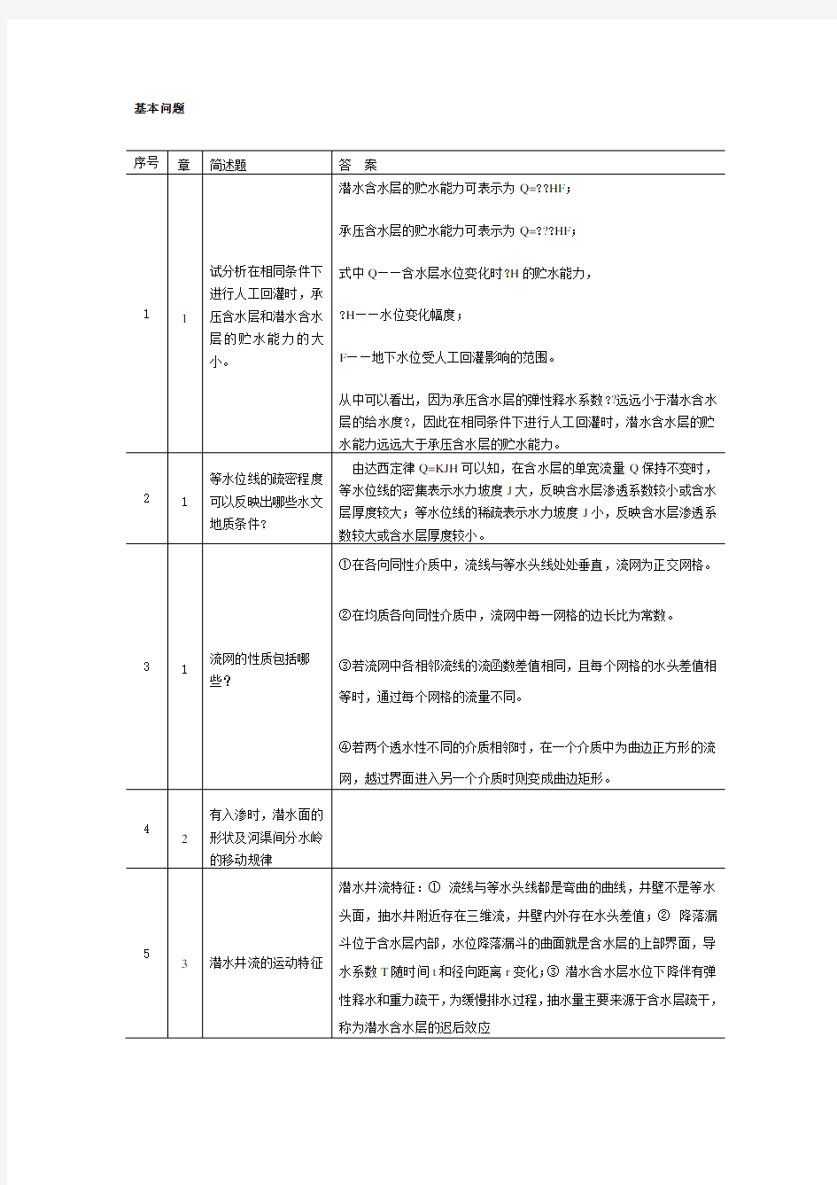 地下水动力学知识点总结 (1)