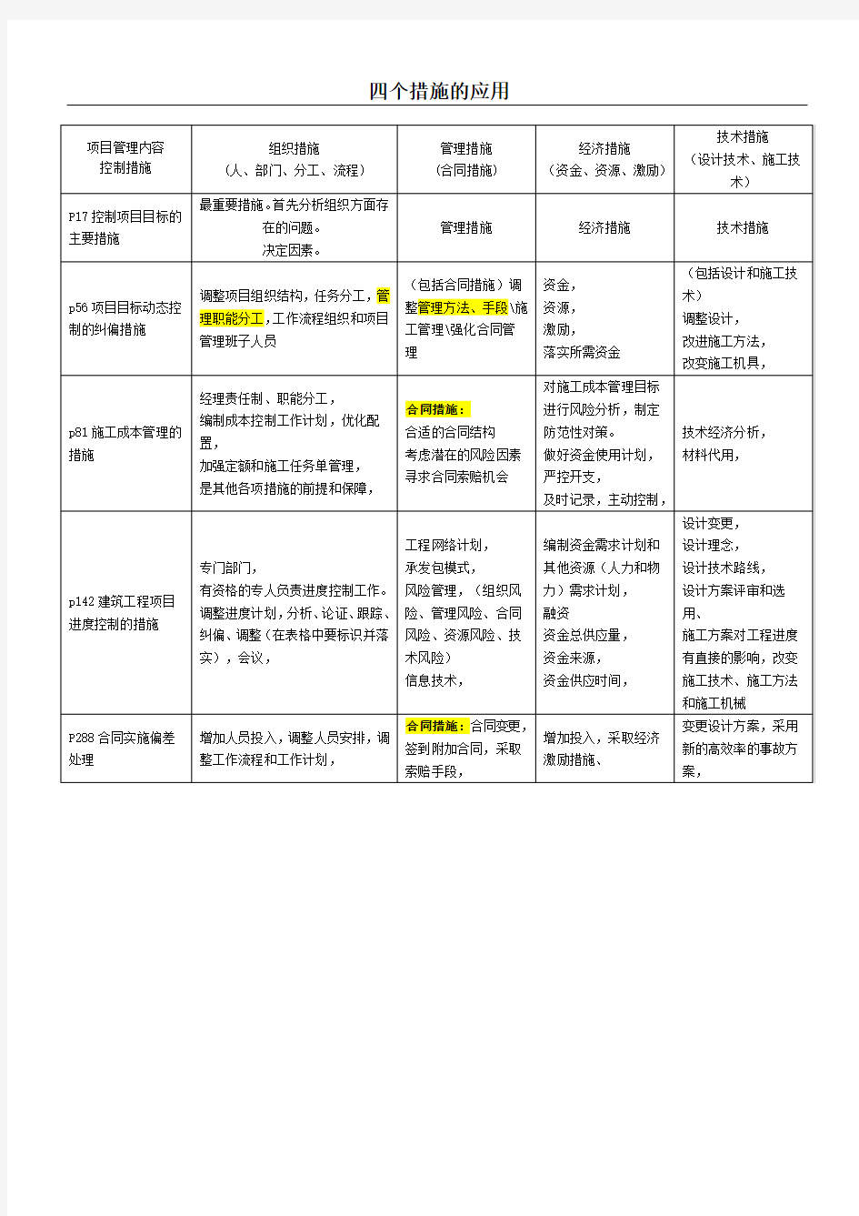 工程项目管理的四大措施