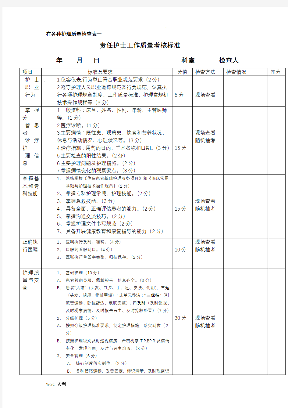 各种护理质量检查表