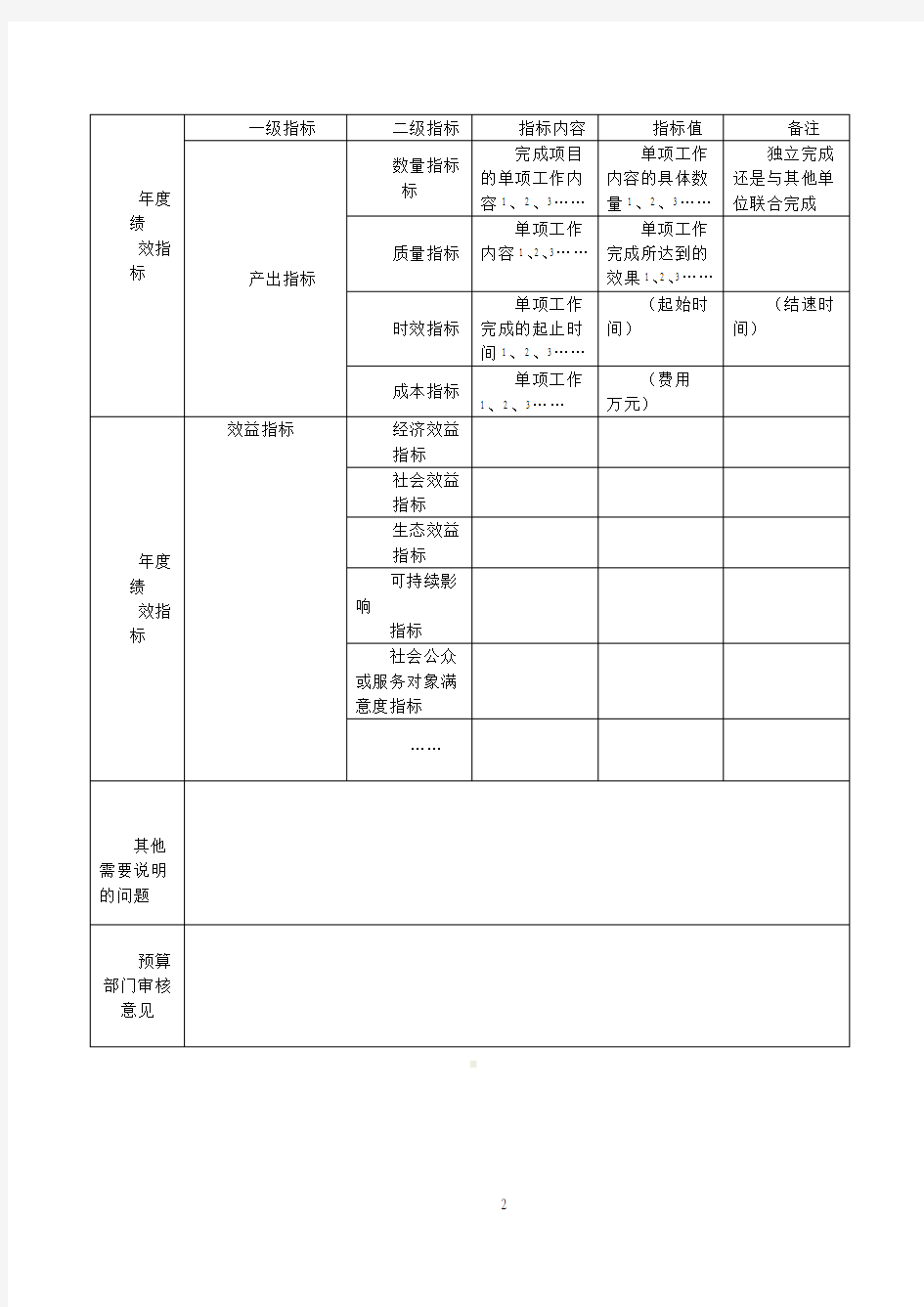 项目绩效目标申报表