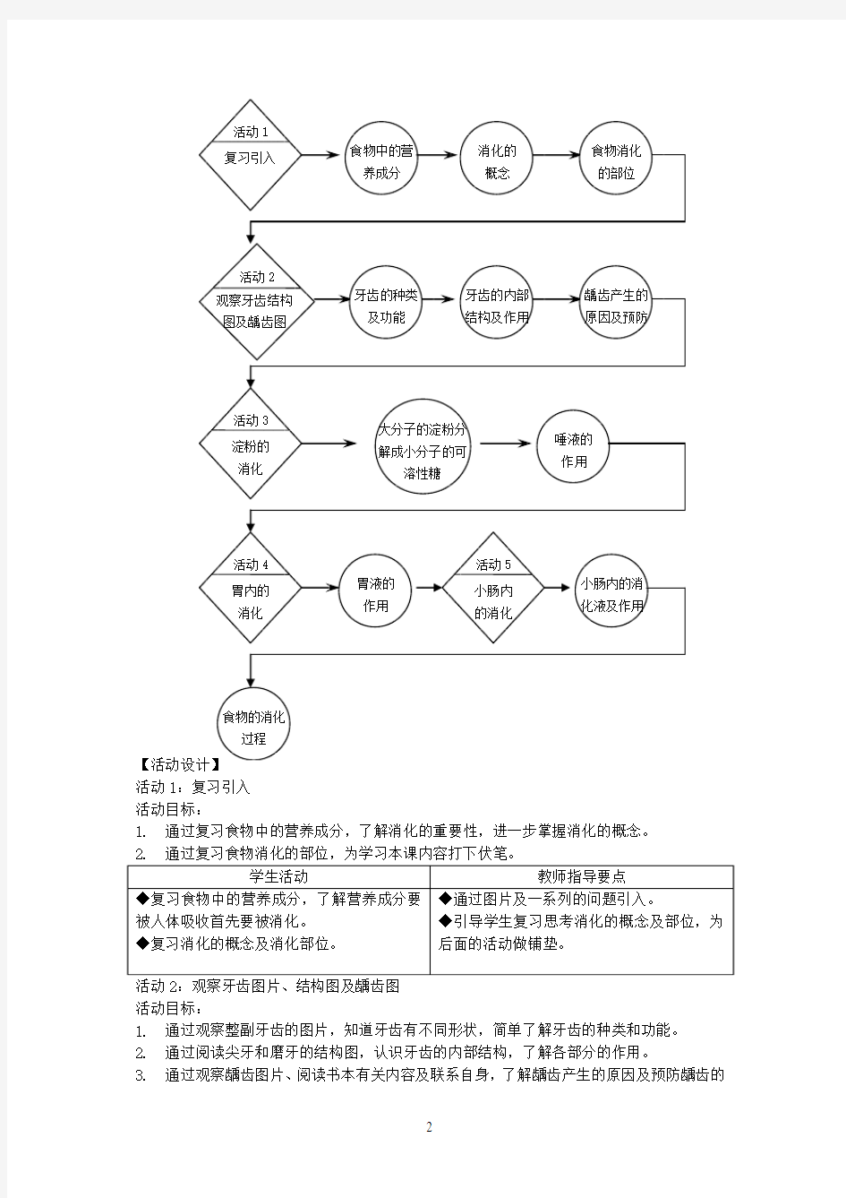 科学参考资料(牛津上海版)七年级第一学期