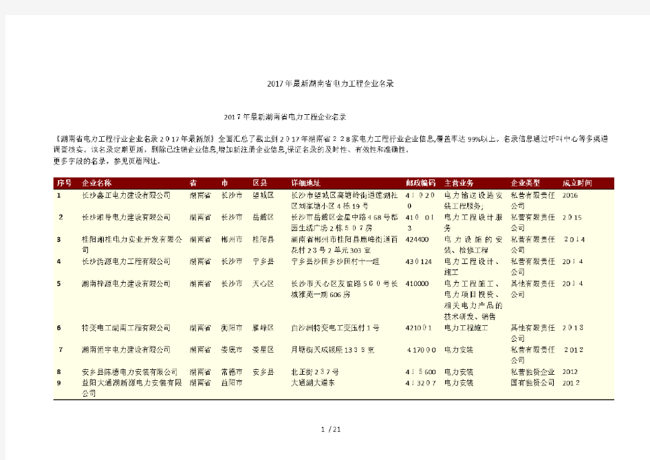 年最新湖南省电力工程企业名录