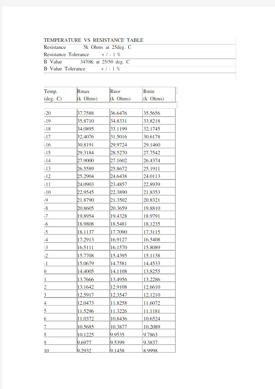 (完整word版)NTC热敏电阻5K,10K,50K,100K阻值与温度对应RT表.doc