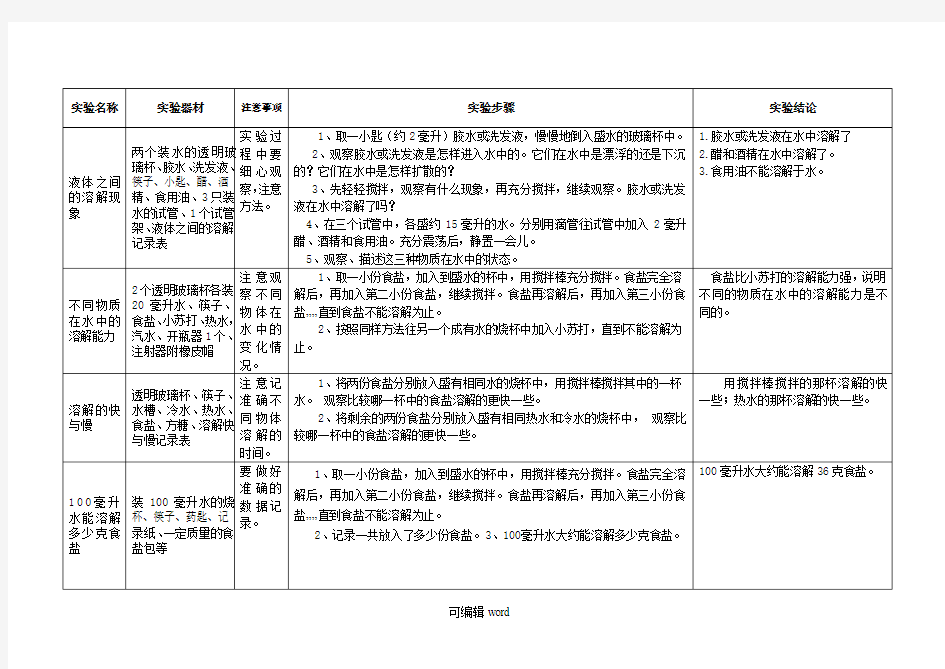 四年级上册科学实验明细