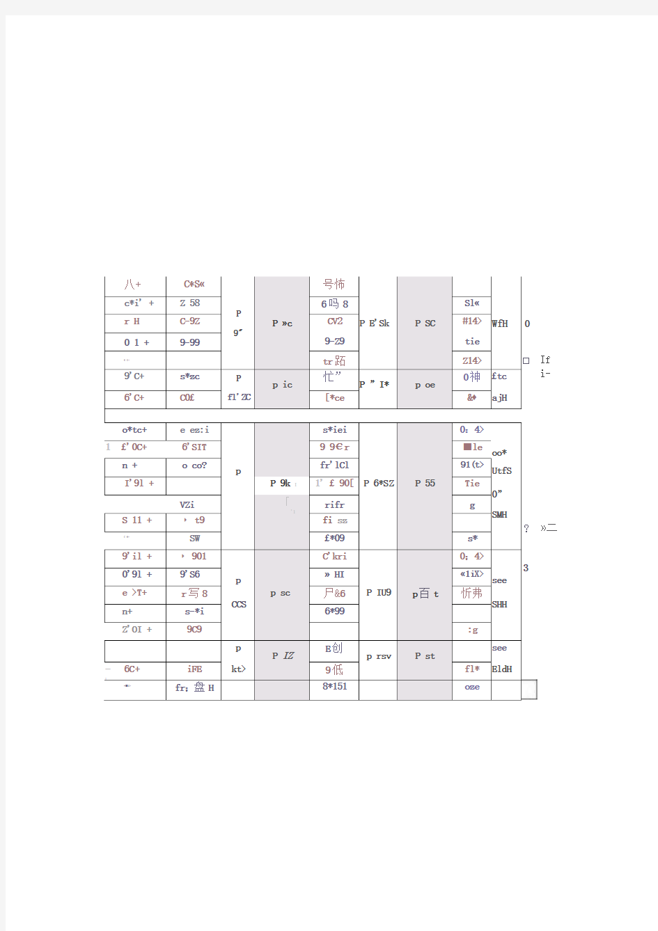 钢筋搭接长度要求一览表(2)