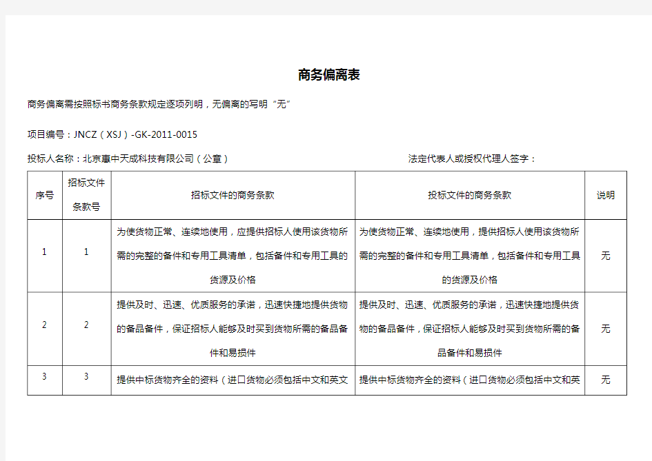 (完整word版)商务条款偏离表