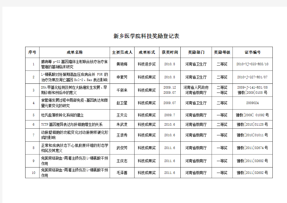 新乡医学院科技奖励登记表