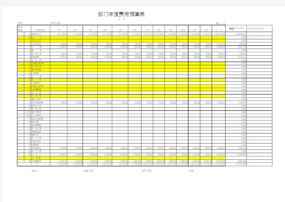 部门年度费用预算表