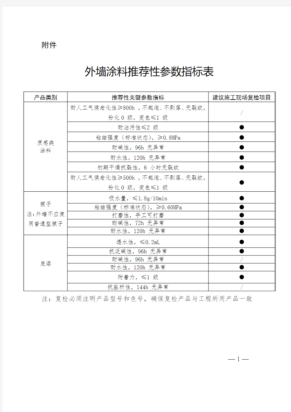 外墙涂料推荐性参数指标表