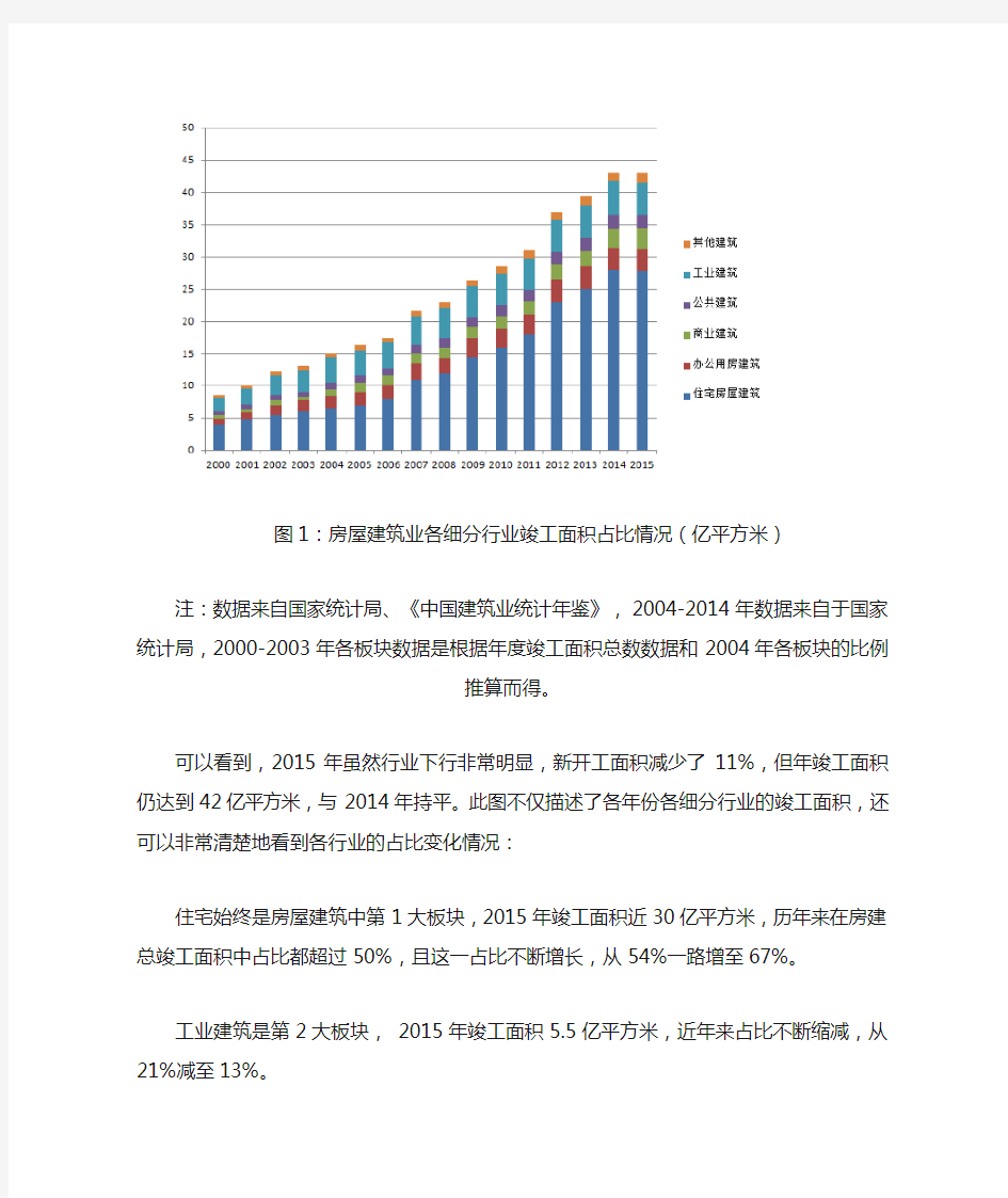 中国房屋建筑业现状分析