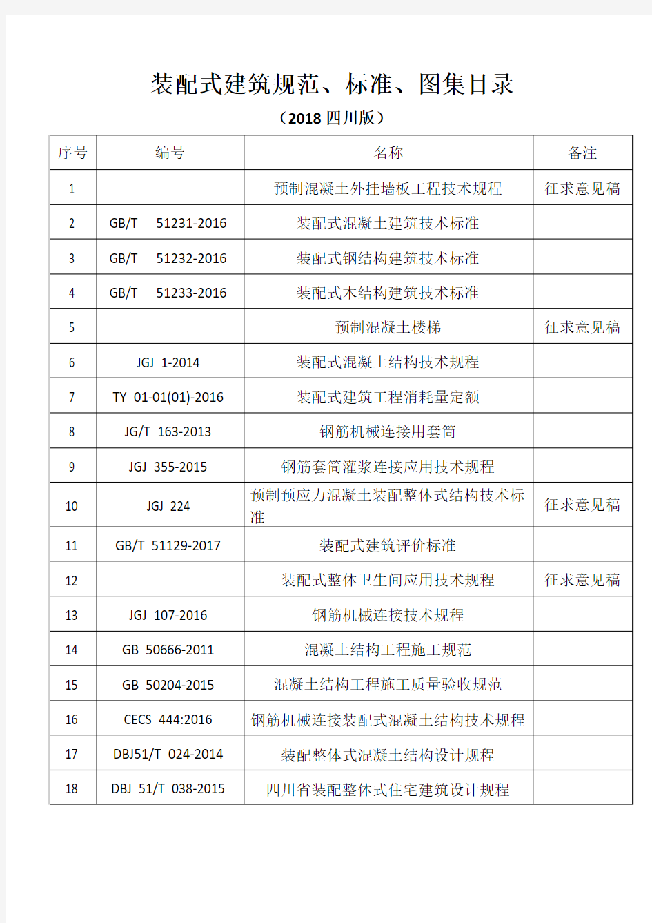 装配式建筑规范、标准、图集目录(2018四川版)