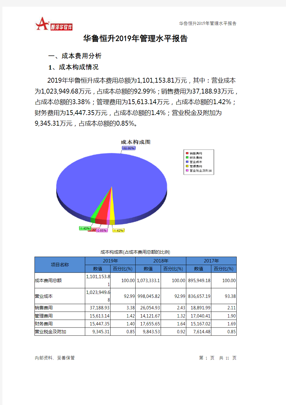 华鲁恒升2019年管理水平报告