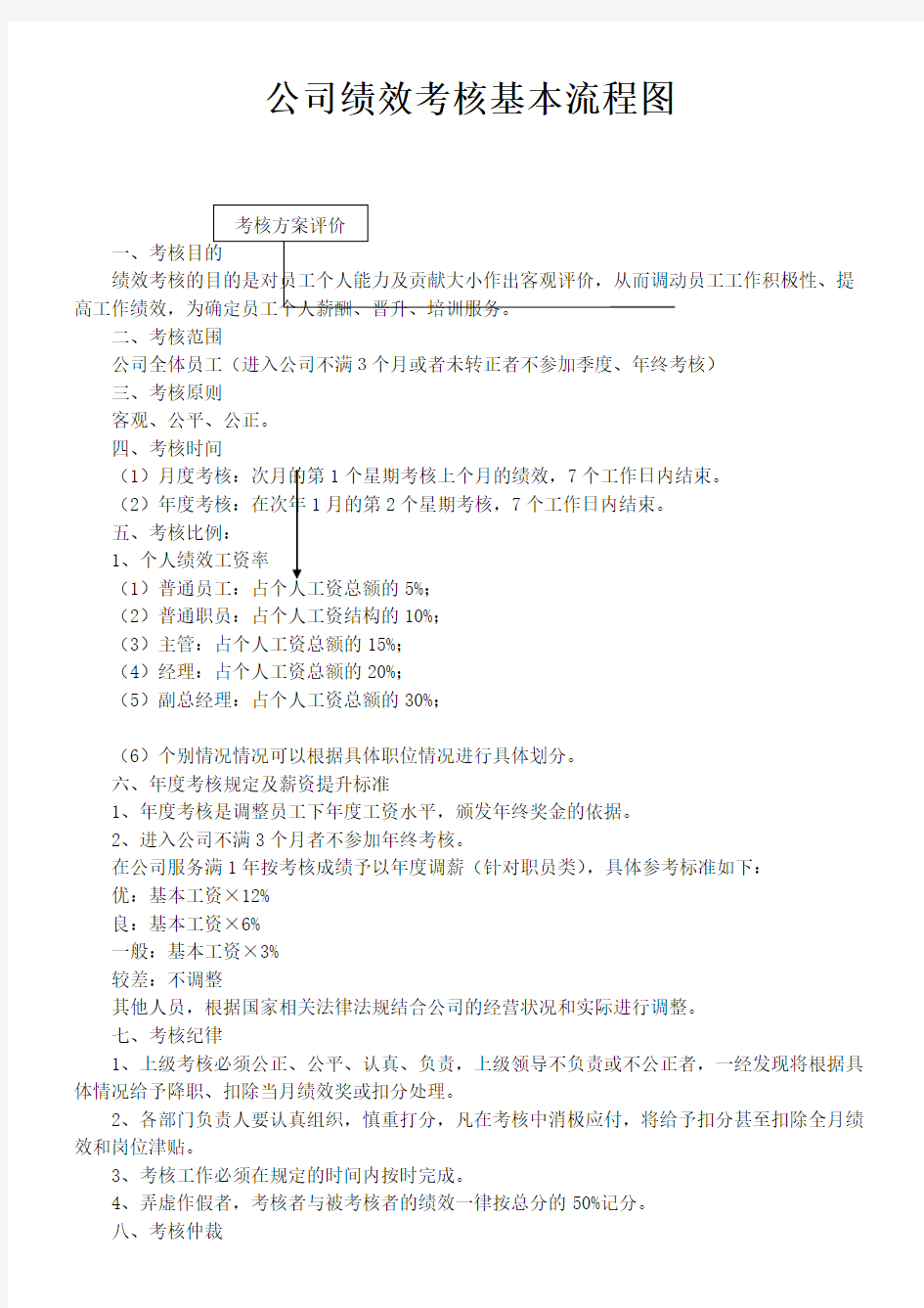 公司绩效考核基本流程图(官方)