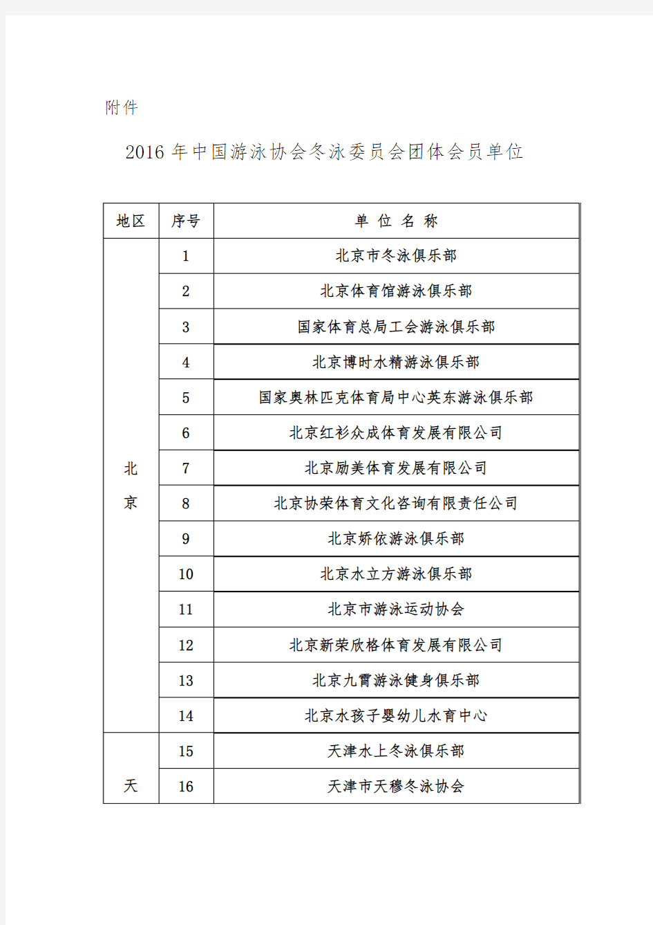 中国游泳协会第四届冬泳委员会团体会员及委员表