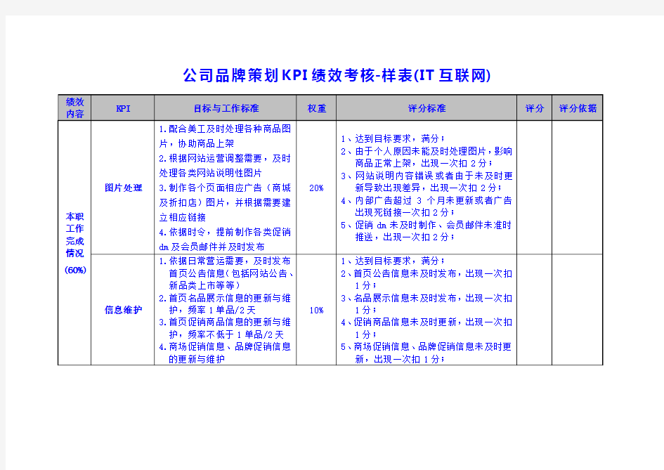 公司品牌策划KPI绩效考核-样表(IT互联网)