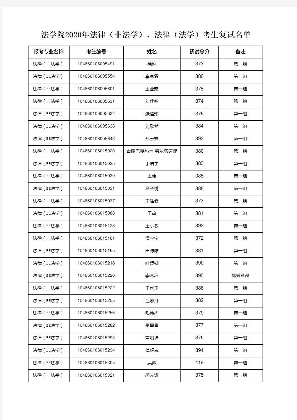 武汉大学法学院2020年法律(非法学)、法律(法学)考生复试名单