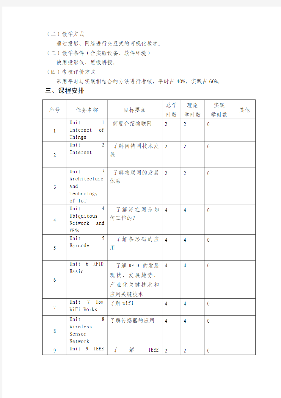 专业英语课程标准