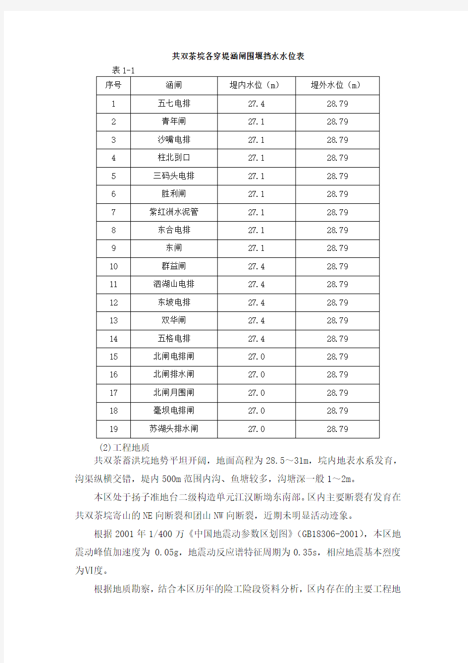 堤防加固工程施工组织设计