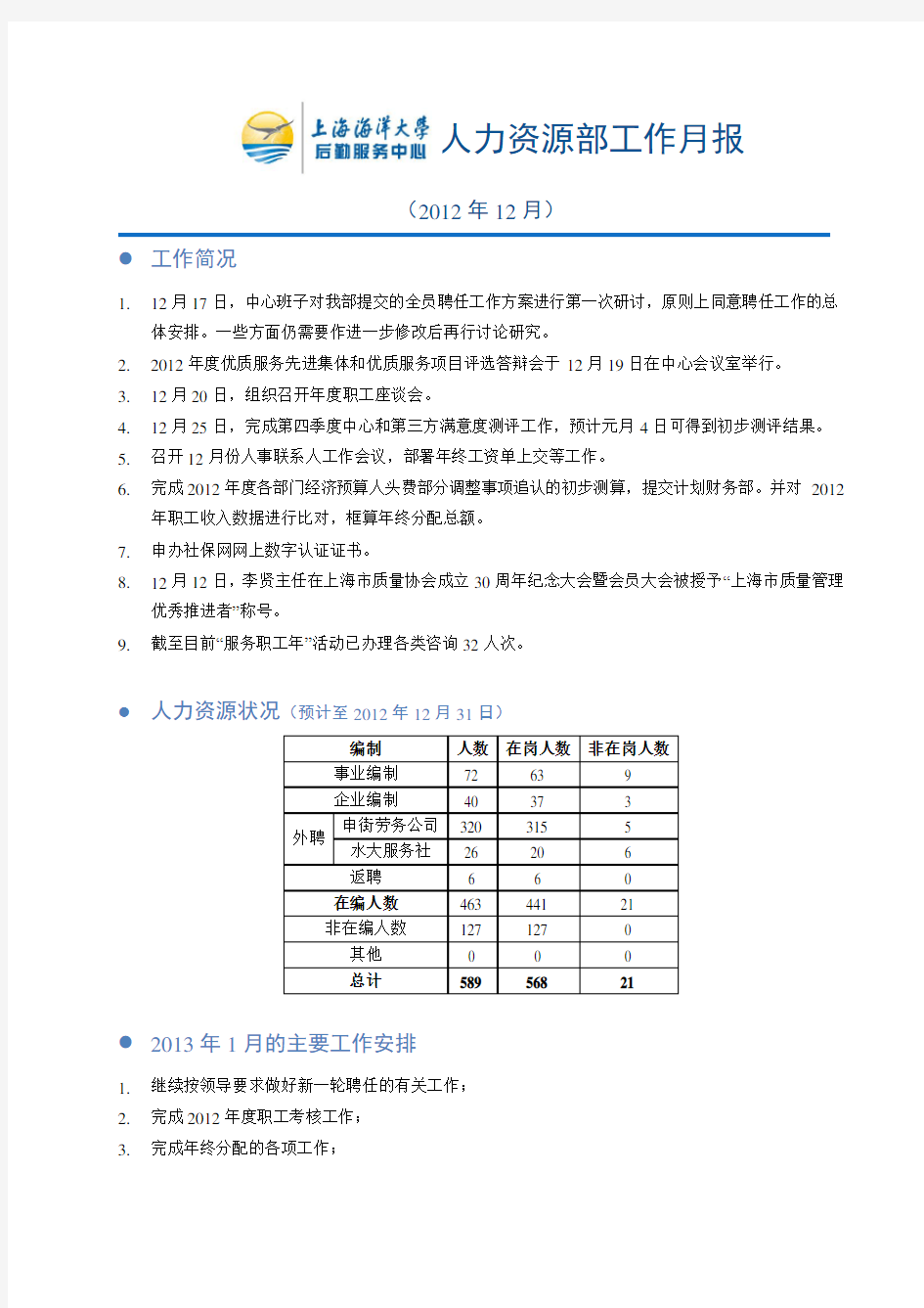 人力资源部工作月报