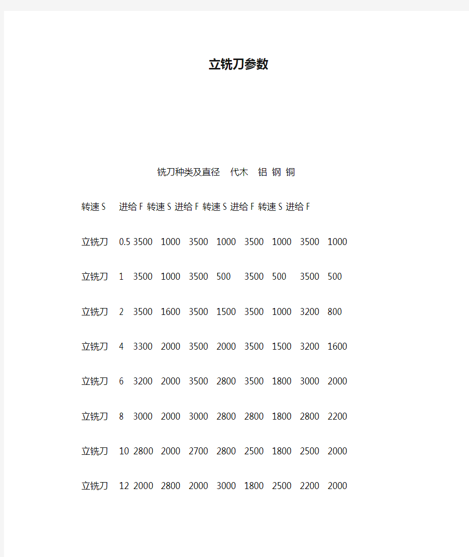 立铣刀参数