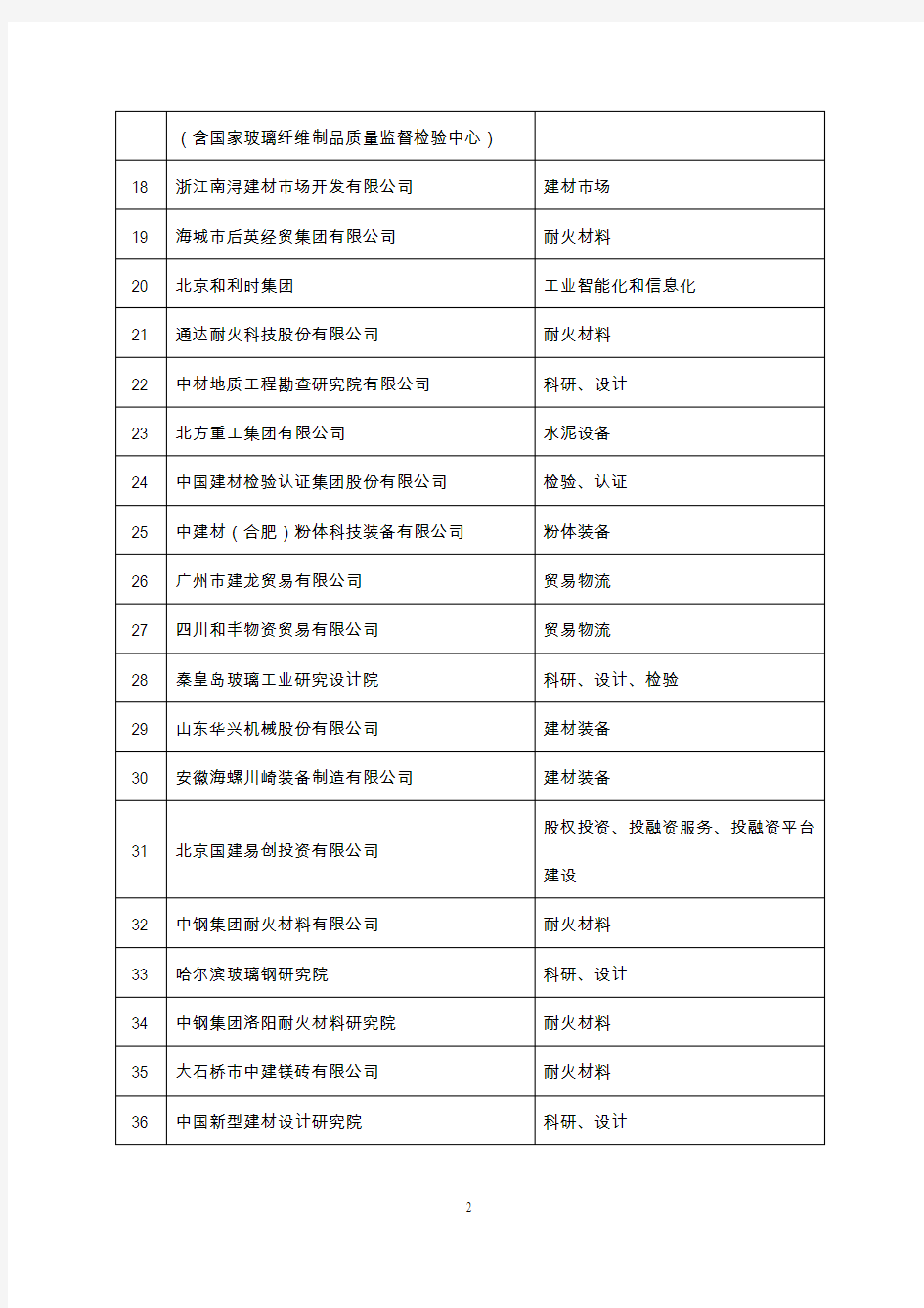 民营建材企业100强