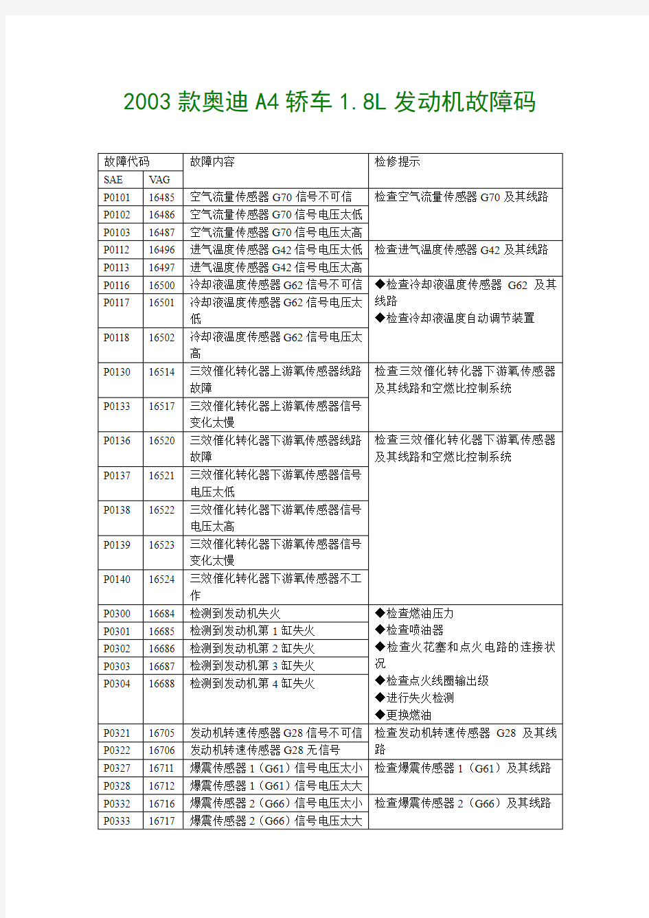 款奥迪A轿车L发动机故障码