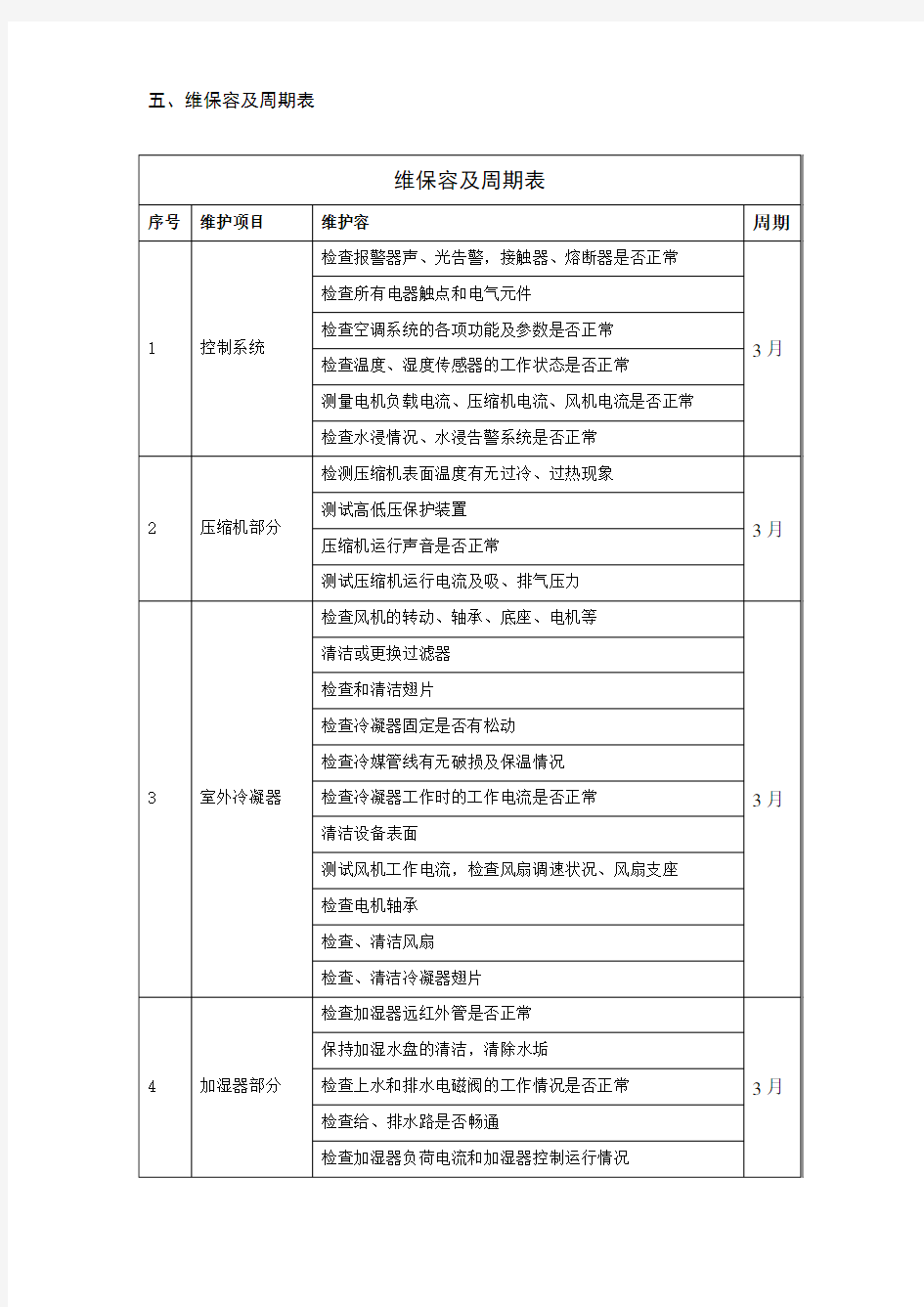 机房精密空调维保方案