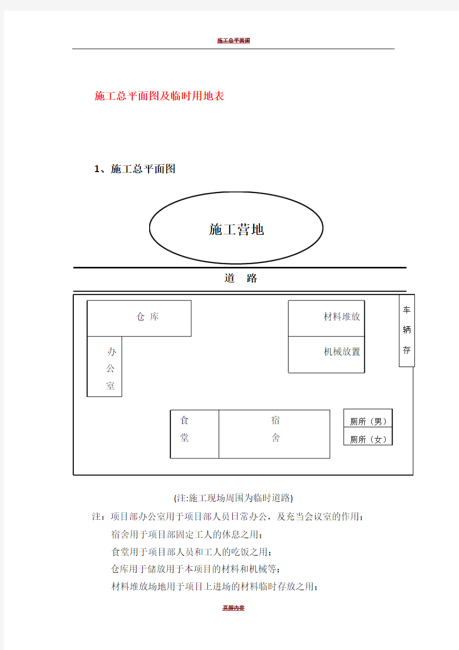 施工总平面图及临时用地表