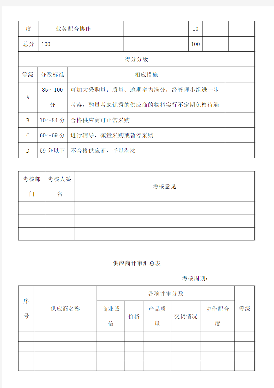 供应商评审表模板