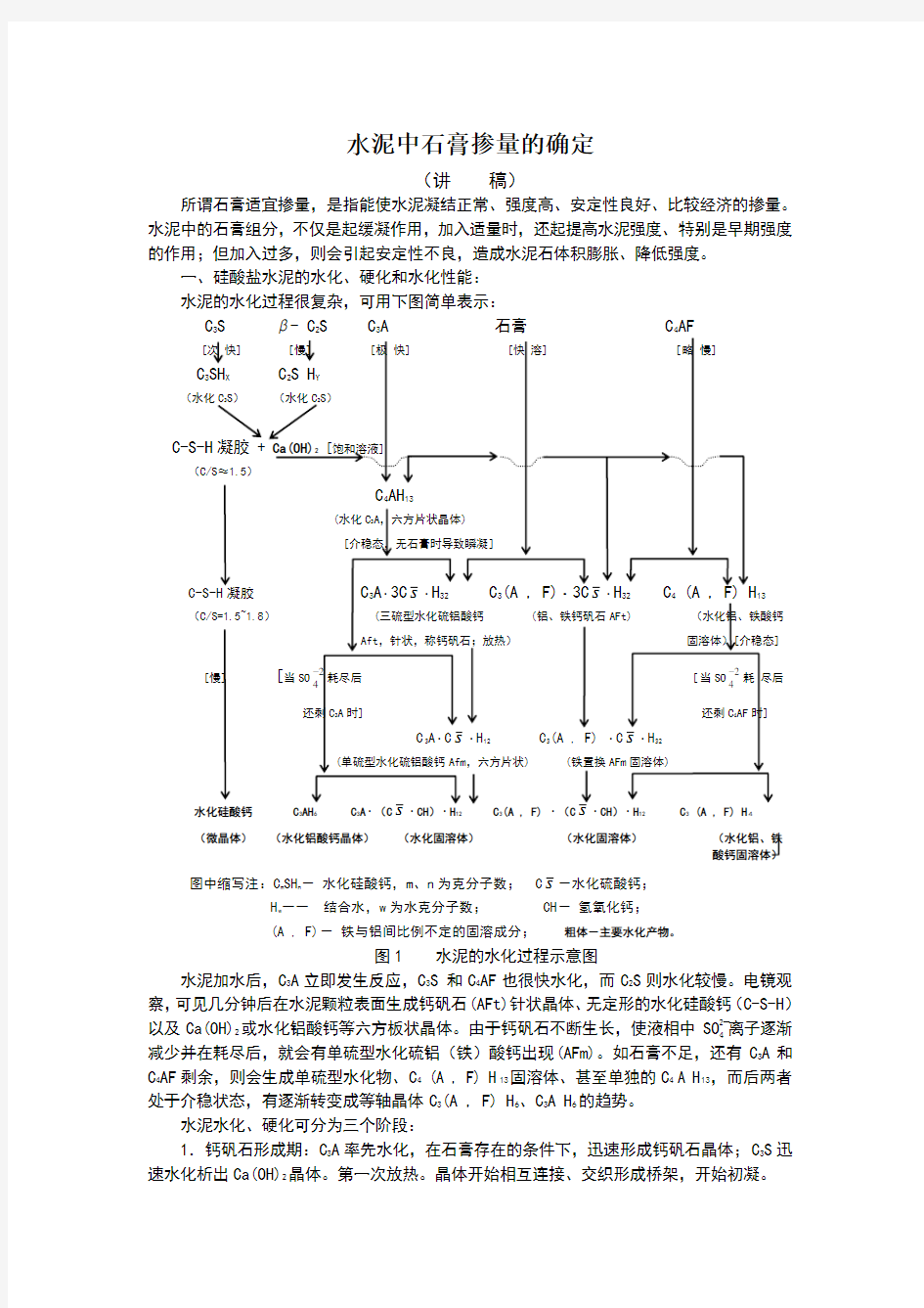 4.水泥中石膏掺量的确定