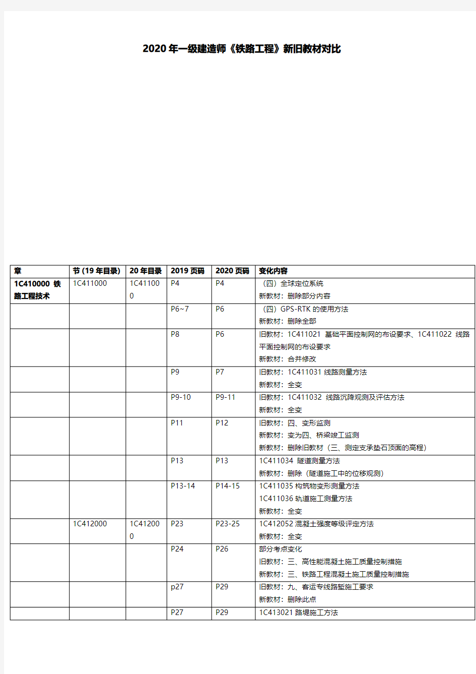 2020一建铁路新旧教材对比