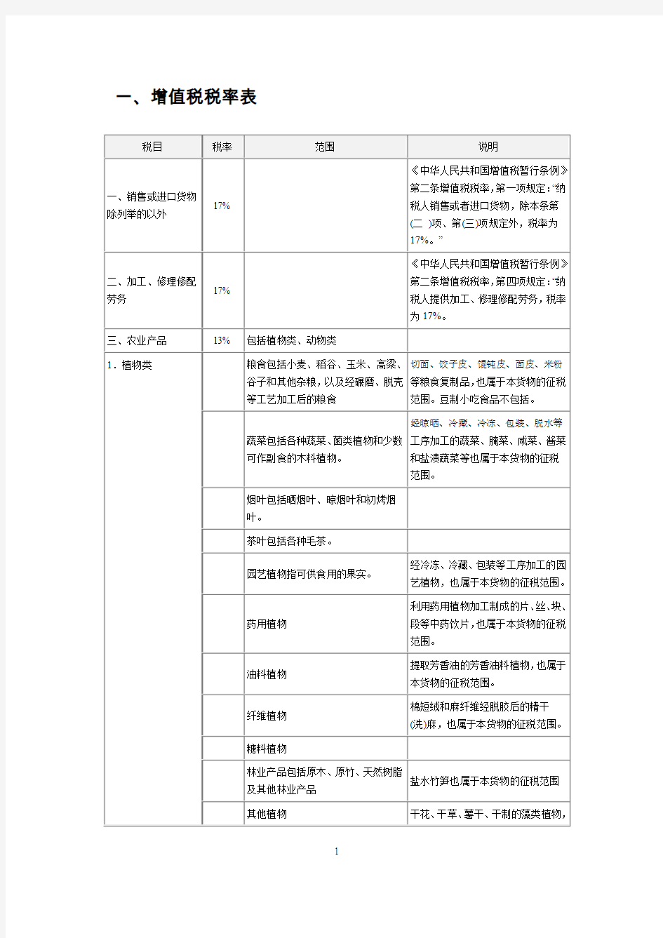 增值税税率表