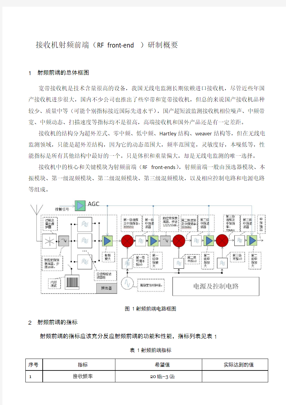 射频前端设计