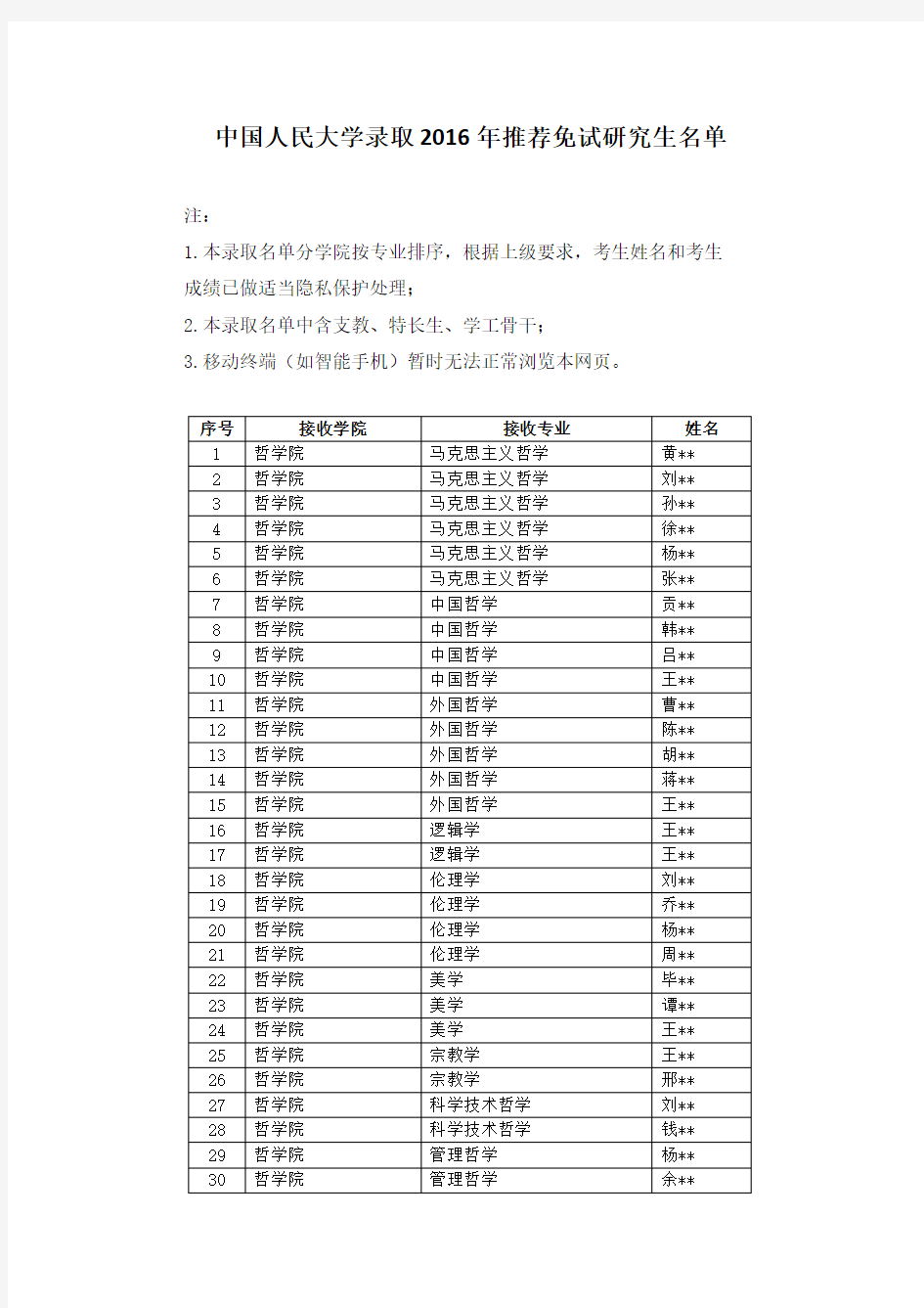 中国人民大学2016年推荐免试研究生名单