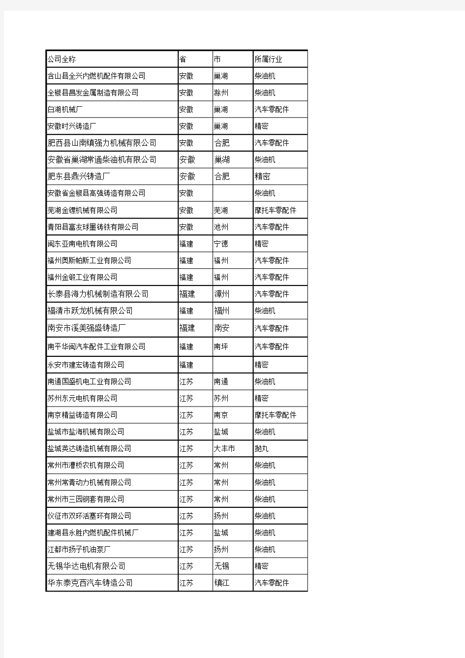 铸造企业名单