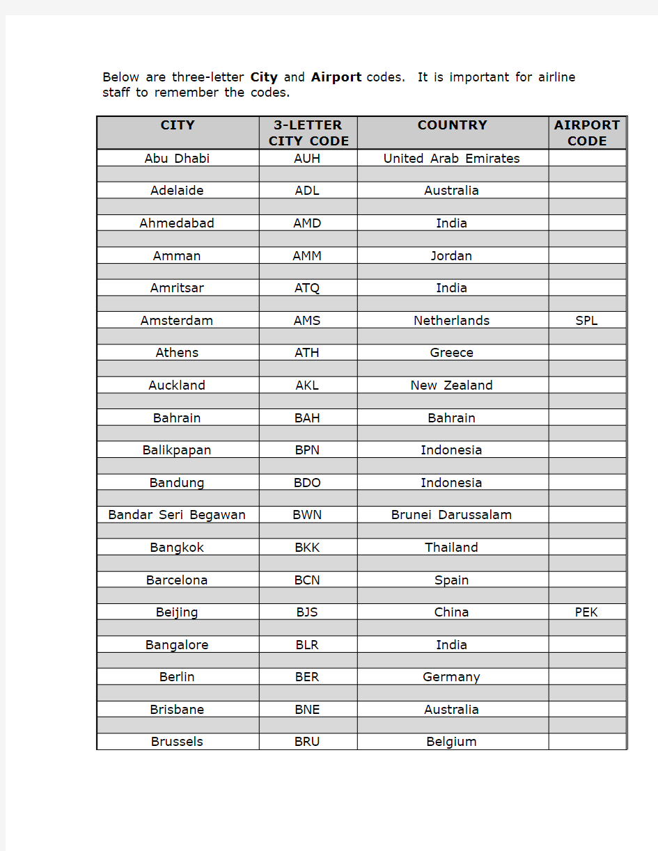 必背：城市与机场代码City and Airport Codes