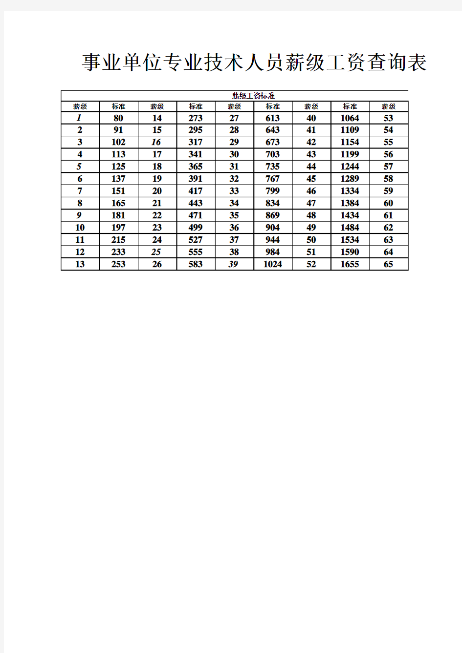 事业单位专业技术人员薪级工资对照表