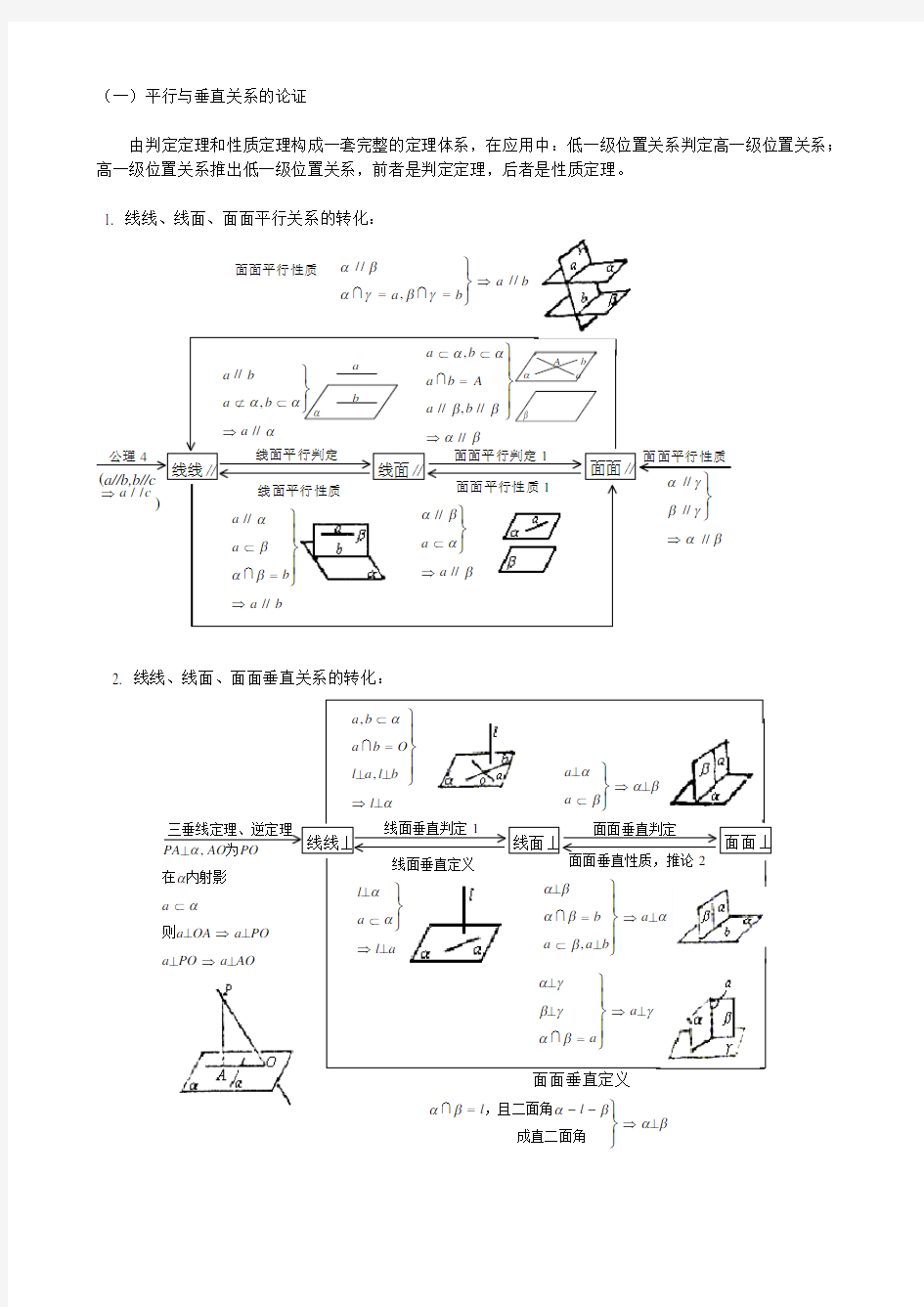 高中立体几何证明方法及例题