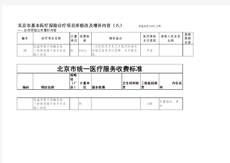 北京市基本医疗保险诊疗项目库修改及增补内容(八)