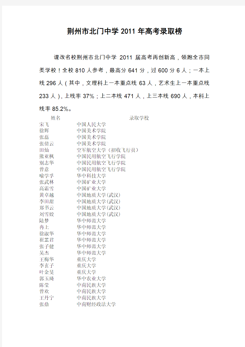 荆州市北门中学2011年高考录取榜