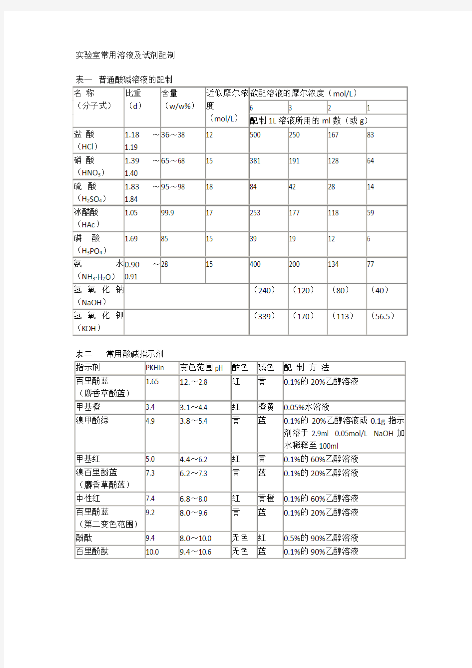 实验室常用溶液及溶剂的配制