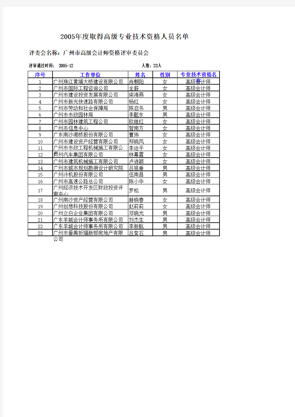 广州高会资格名单2005-2011
