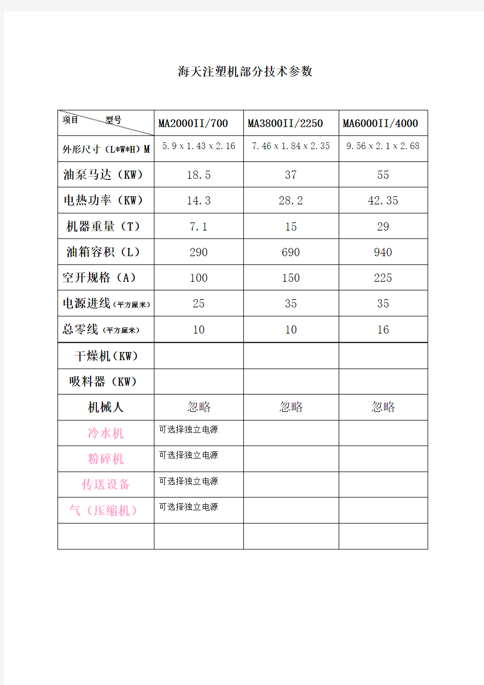 海天注塑机型参数