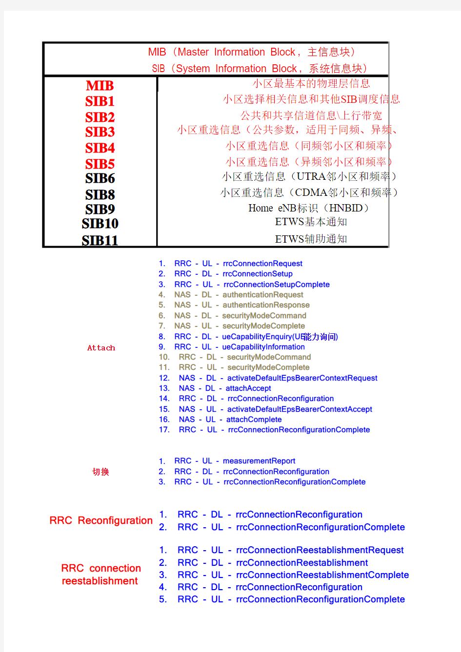 LTE 典型空口信令解读