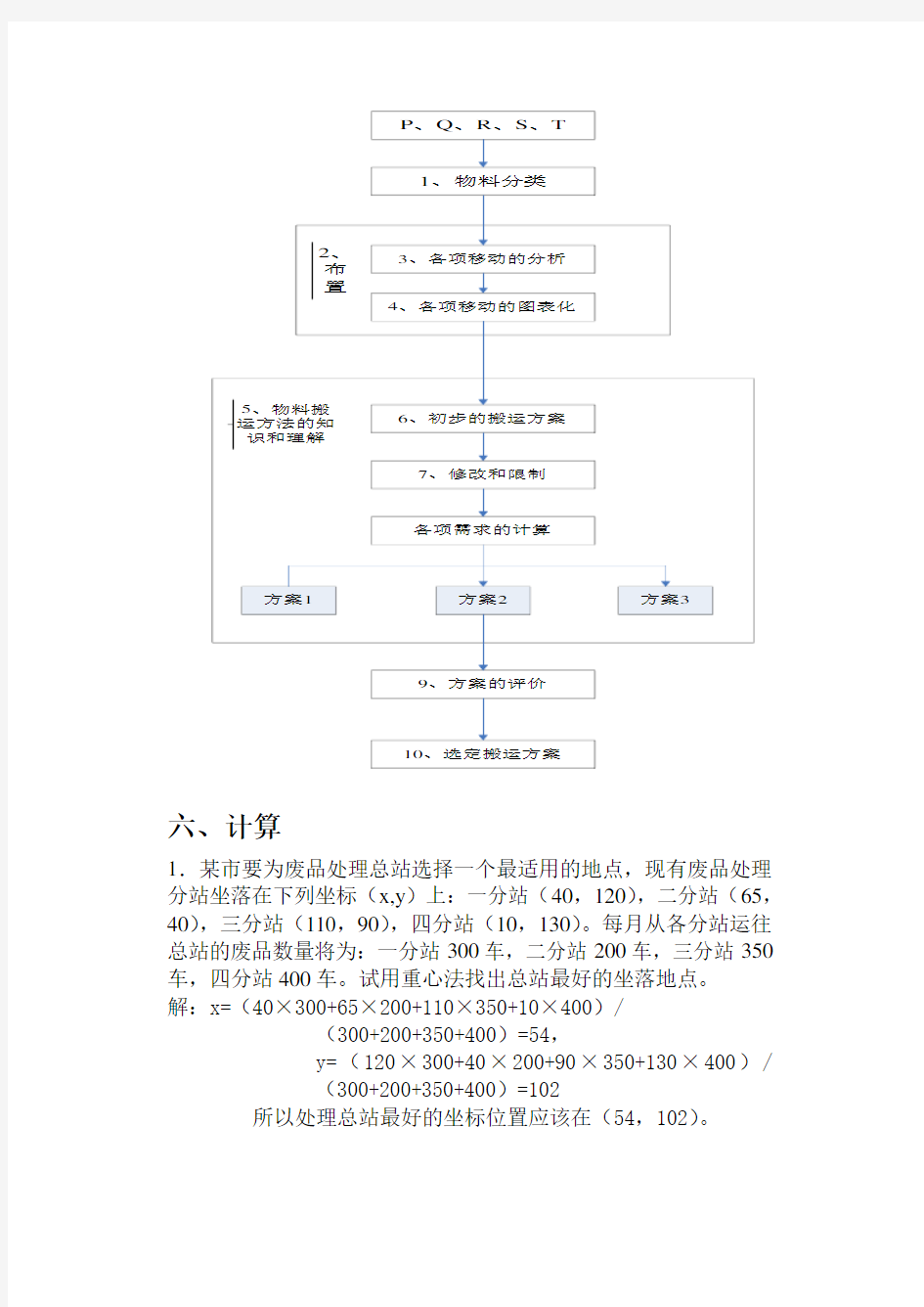 《设施规划与物流分析》复习题