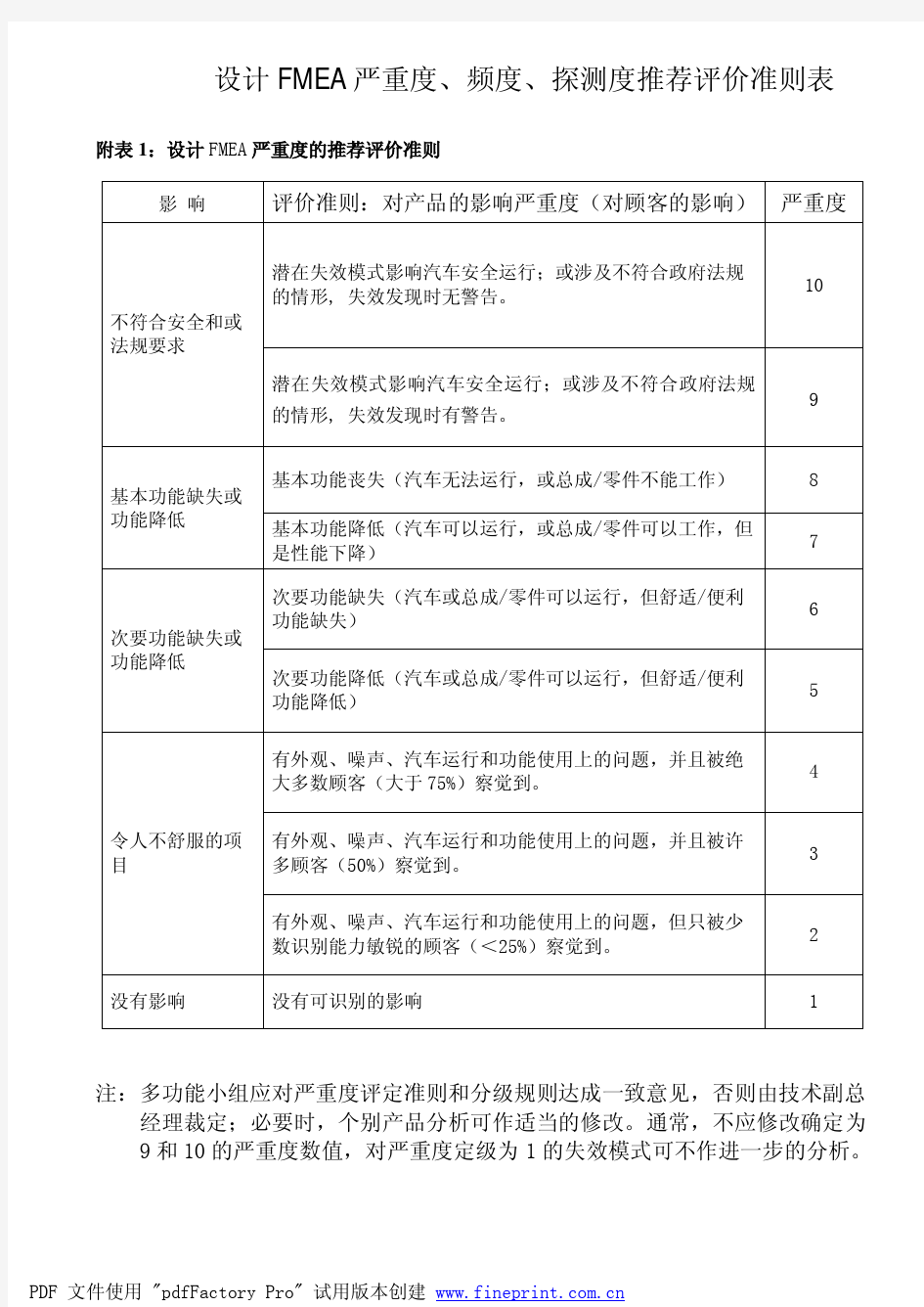 DFMEA频度探测度准则