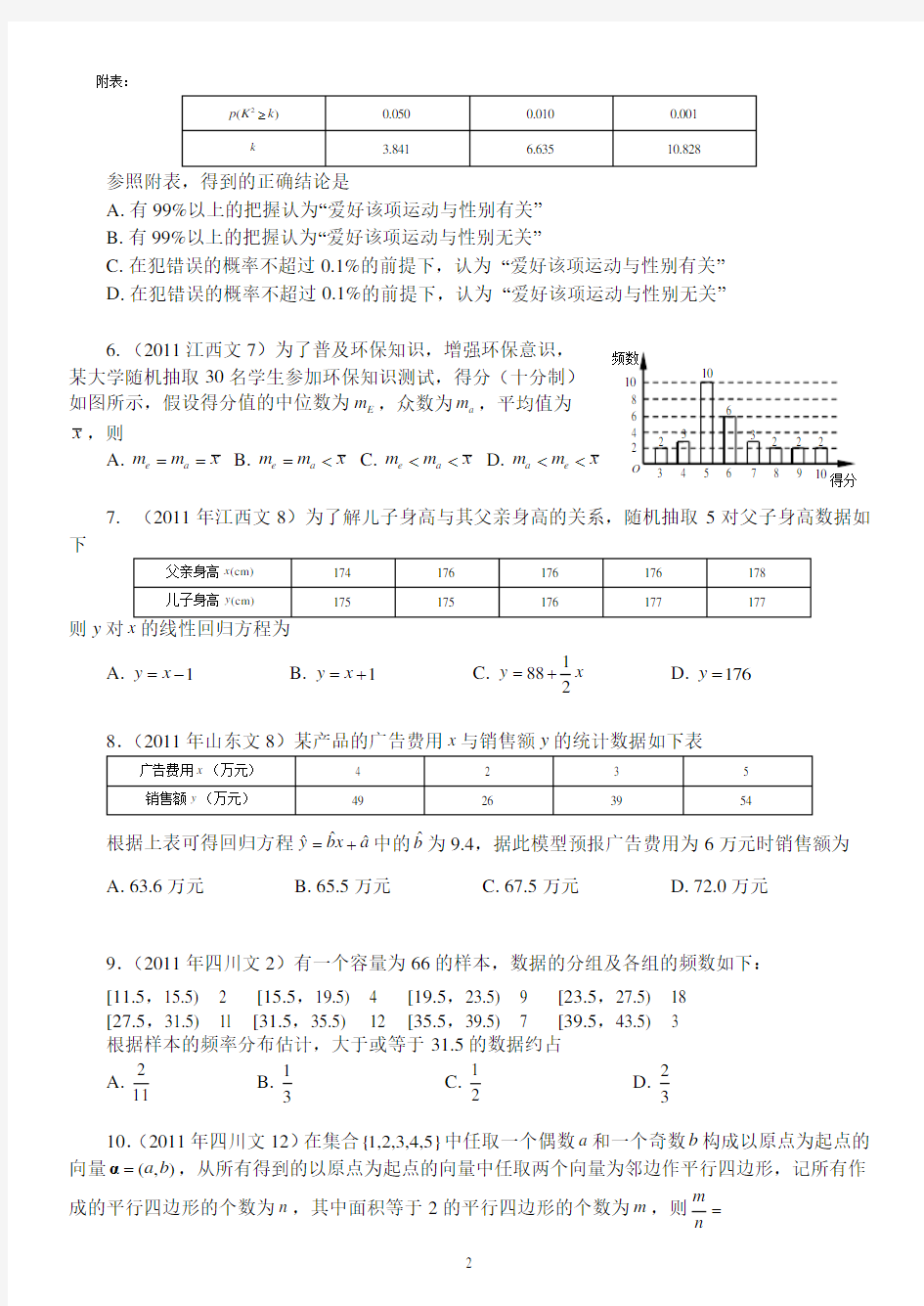 2011年(文)概率与统计高考题汇编