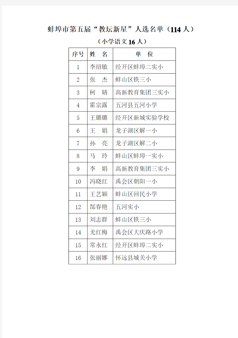 蚌埠市第五届“教坛新星”人选名单