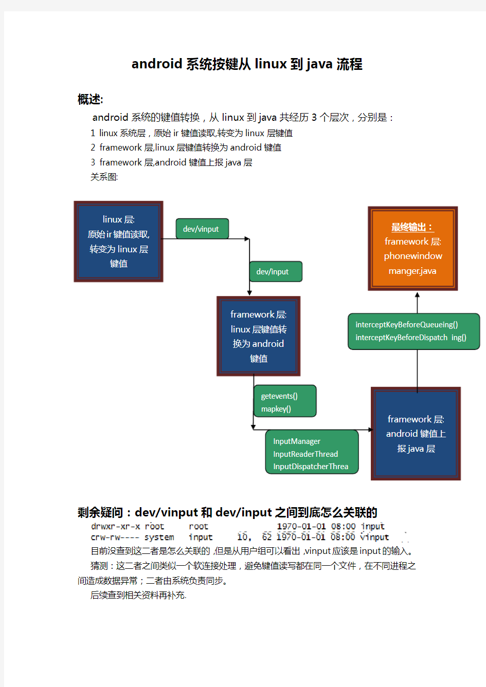 android系统按键从linux到java流程